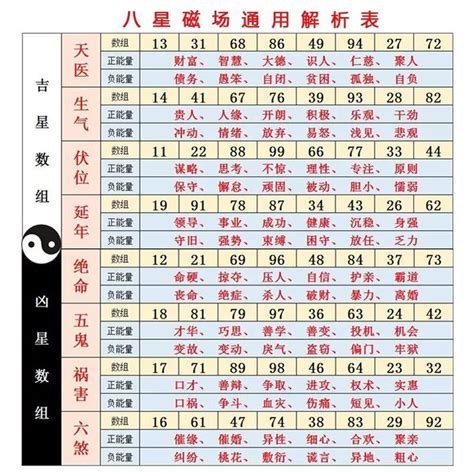 測數字吉凶|數字易經計算機